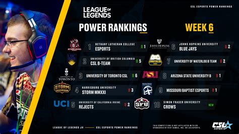 esport ranking.